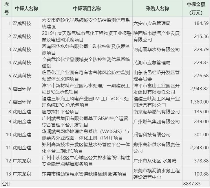 沈阳沐龙泉洗浴中心团购关于沈阳沐龙泉洗浴中心的团购信息，我无法直接提供具体的团购活动详情，因为团购活动通常会随时间变化，而且可能只在特定时间段内有效。